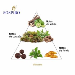 Вибрана - Sospiro Бесплатные советы и поставки!