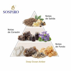 Dyphavet gult 100 ml - Sospiro