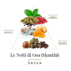 Le Noti Di Goa - Shanthi 100 мл - Sasva