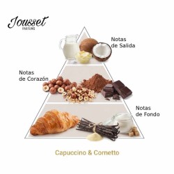 Capuccino i Cornetto - Jousset Parfums