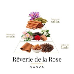 Träumerei der Rose 100 ml - Sasva Kostenlose Beratung und Sendungen!