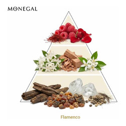 Flamenco aftait de parfum 50 ml  -  Ramon Monegal