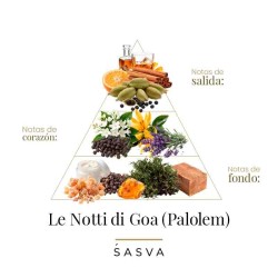 Le Noti di Goa - Palolem 100 ml - Sasva Kostenlose Beratung und Sendungen!