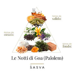 Le Noti Di Goa - Palolem 100 мл - Sasva
