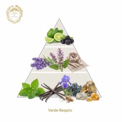 Zielony oddech - Giardini di Toscana
