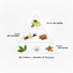 Blu Indaco - Crema Corporal - Giardini di Toscana ¡Asesoría y Envíos Gratis!