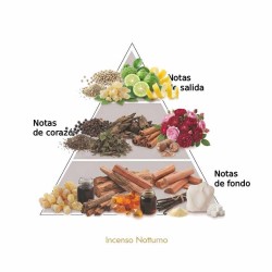 Encens NotTurturo - Lorenzo Pazzaglia | Parfumerie Laura - Livraison Gratuite
