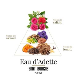 Eau Dadette Attar Parfym 15 ml - Santi Burgas Gratis rådgivning och leveranser!