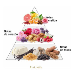 Latte rosa - Lorenzo Pazzaglia