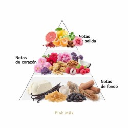 Leite rosa - Lorenzo Pazzaglia Aconselhamento gratuito e remessas!