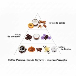 Coffee Passion Специальное издание 50 мл + розовое молоко 10 мл - Lorenzo Pazzaglia