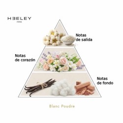 Blanc Pildre - Advisorie James Heeley et Livraison Gratuite!
