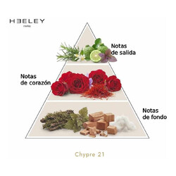 Chypre 21  - 詹姆斯吉利