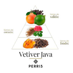 Ветивер Java - Перрис Монте-Карло