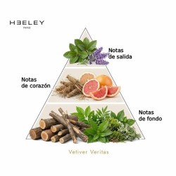 Veritas Veritas - James Heeley Consultoria e transporte gratuito!