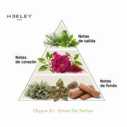 Chypres 21 - Extrait de Parfum - James Heeey Advisory e spedizione gratuita!