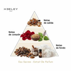 Eau Sacreee-Extrait de Parfum - James Heeley Advisory und freies Verschiffen!