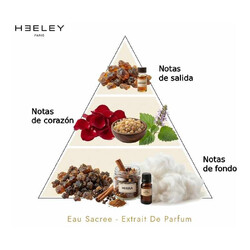 Eau Sacree- Extrait De Parfum - James Heeley