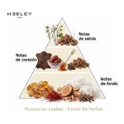 Phoenician皮革 -  Parfum extrait de Parfum  -  James Heeley
