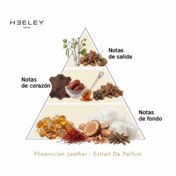 Phönizisches Leder - Extrait de Parfum - James Heeley Advisory und freies Verschiffen!