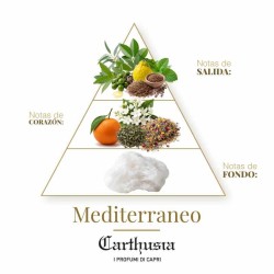 Carthusia - Eau de Parfum méditerranéen - Citrus Unisexe.