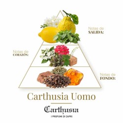 Carthusia - Uomo Eau de Parfum - Citrus Man.