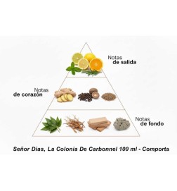 Lord Dias, Carbonnel Colony 100 ML - Comporta | Perfumeria Laura - Darmowa wysyłka