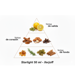 Starlight - Xerjoff Gratis advies en zendingen!