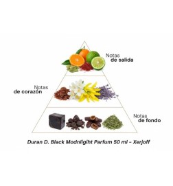 Duran D. Black Moonlight Parfum - Xerjoff | Parfumery Laura - Gratis forsendelse