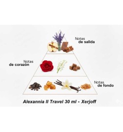 Александрия II путешествия - Xerjoff Бесплатные советы и поставки!