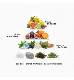 Ekstrait Sex-Sea DE Parfum 50 ml - Lorenzo Pazzaglia
