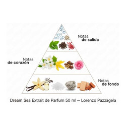 Dream Sea Extrait de Parfum 50 мл - Lorenzo Pazzaglia