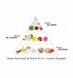 Dream Sea Extrait de Parfum 50 ml - Lorenzo Pazzaglia ¡Asesoría y Envíos Gratis!