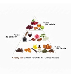 Cherry Ink Extrait de Parfum 50 ml - Lorenzo Pazzaglia ¡Asesoría y Envíos Gratis!
