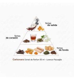 Carbonara Extrait de Parfum 50 ml - Lorenzo Pazzaglia ¡Asesoría y Envíos Gratis!