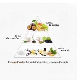 Extrême passion de la passion de Parfum 50 ml - Lorenzo Pazzaglia