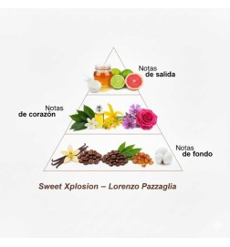 Parfum的甜味Xplosion的意量50 ml  -  Lorenzo Pazzaglia