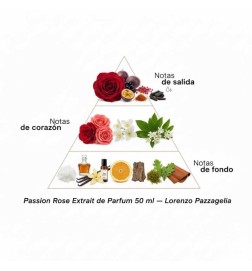 Passion Rose Aftait de Parfum  -  Lorenzo Pazzaglia 免费咨询和出货量！