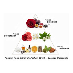 Passion Rose Extrait de Parfum - Lorenzo Pazzaglia Gratis råd og forsendelser!