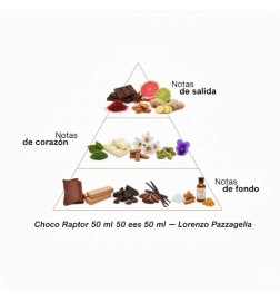 Choco猛禽50毫升 -  Lorenzo Pazzaglia| 香水劳拉 - 邮费全免