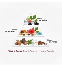 Ficus in Fabula Extrait de Parfum 50 ml - Lorenzo Pazzaglia