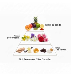 No1 weiblich 50 ml - Clive Christian Kostenlose Beratung und Sendungen!
