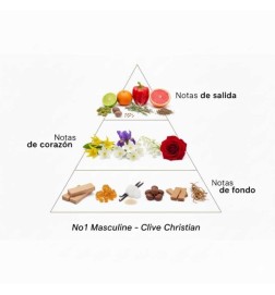 No1 masculin - Clive Christian Conseils gratuits et envois!
