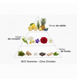1872 kobiece 50 ml - Clive Christian Darmowa porada i przesyłki!