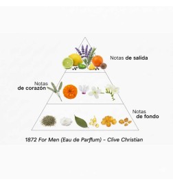 1872 maschili - Clive Christian Consigli e spedizioni gratuiti!