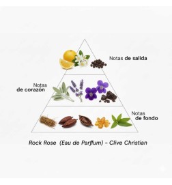 Rock rose mannelijk - Clive Christian Gratis advies en zendingen!