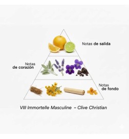 VIII Mismentelle мужской - Clive Christian Бесплатные советы и поставки!
