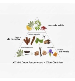 XXI Art Deco Amberwood - Clive Christian ¡Asesoría y Envíos Gratis!