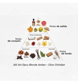 xxi艺术装饰金发琥珀色 -  Clive Christian 免费咨询和出货量！