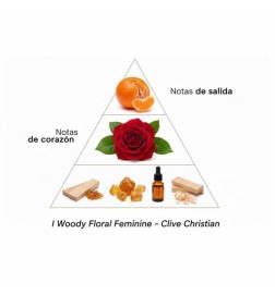 Je féminin floral boisé - Clive Christian